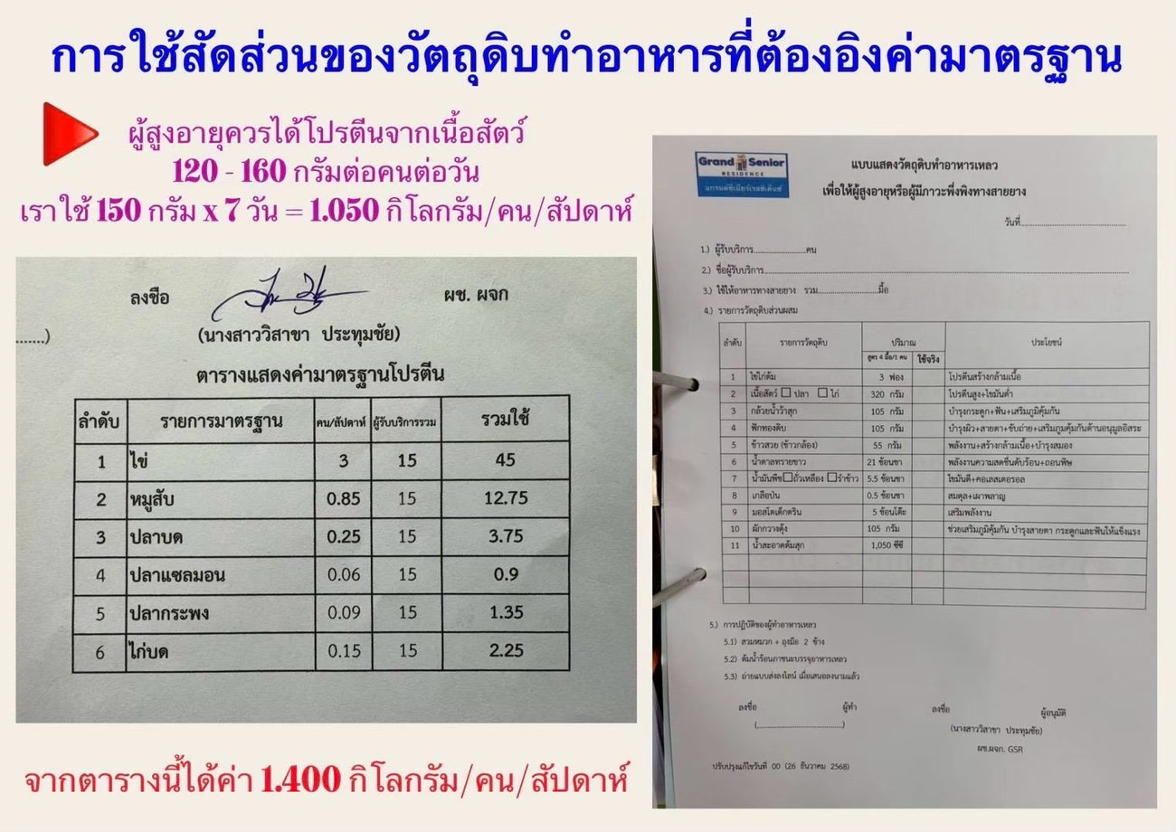 เอกสารการใช้สัดส่วนของวัตถุดิบทำอาหารที่อิงค่ามาตรฐานโปรตีน พร้อมตารางแสดงค่ามาตรฐานโปรตีนและแบบแสดงวัตถุดิบทำอาหารเหลว